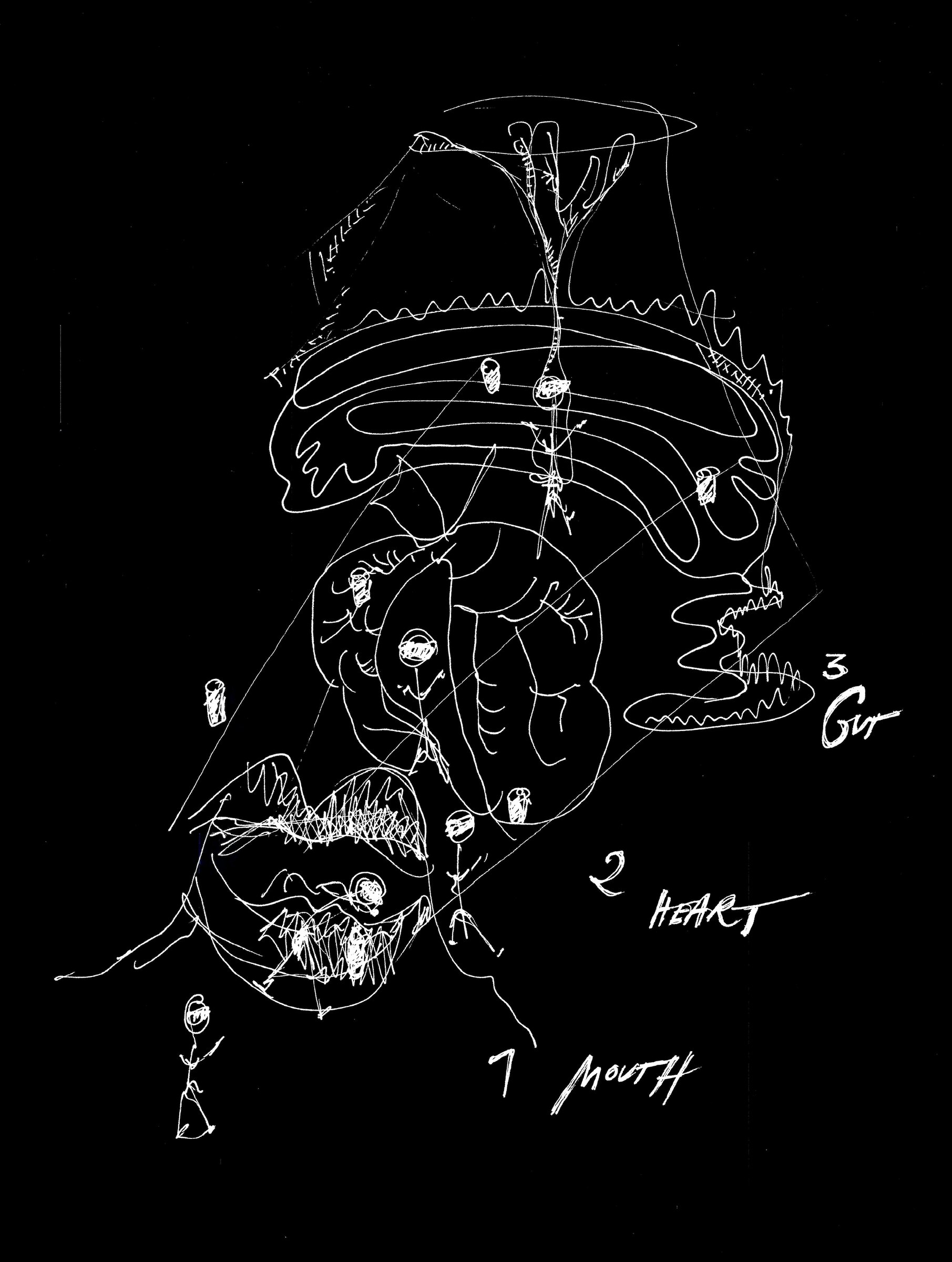 Återfödelsen / Rebirth — Sketch: 1 Mouth, 2 Heart, 3 Gut