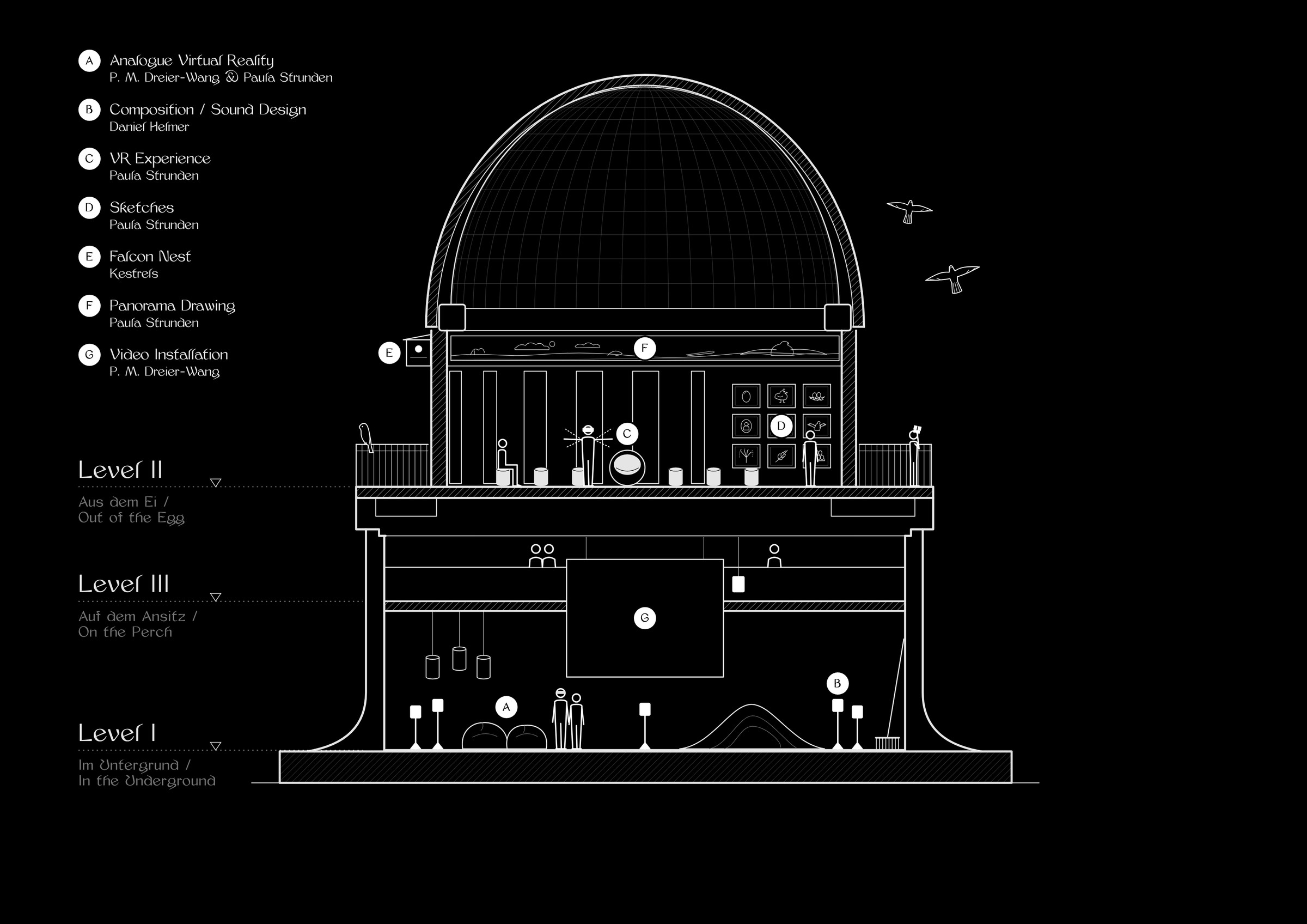 A Wing That Was a Hand — Diagram of the three levels, 47m Contemporary